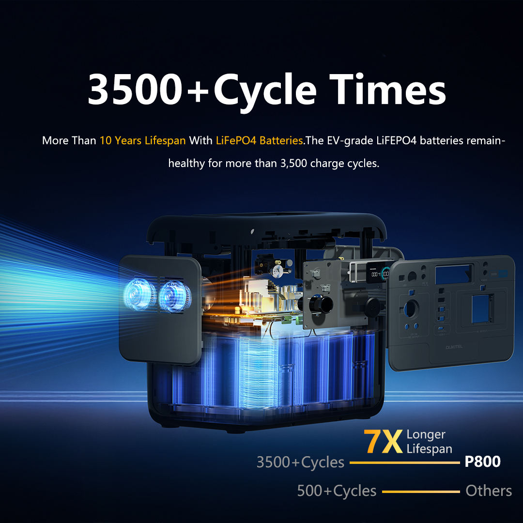 Oukitel P800 Portable Power St - Outdoor Power Source のレビューと価格