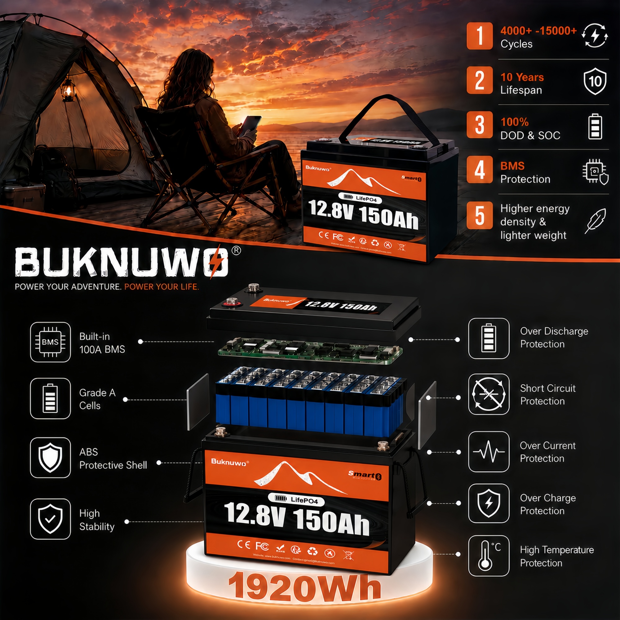 Buknuwo Smart 12V/12.8V 150Ah  - Outdoor Power Source のレビューと価格