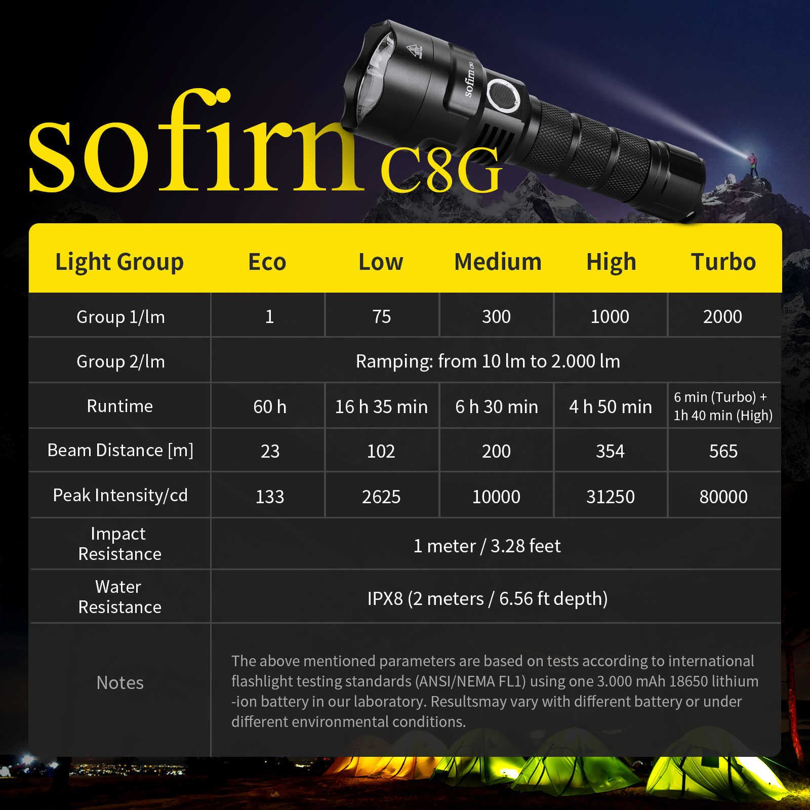 SOFIRN C8G Powerful LED Flashl - Outdoor Power Group のレビューと価格