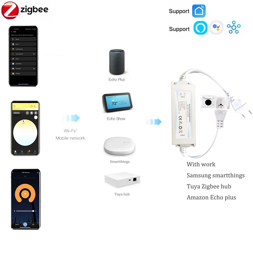 ZIGBEE 3.0 220V COB LED Strip  - Outdoor Power Point Zigbee のレビューと価格