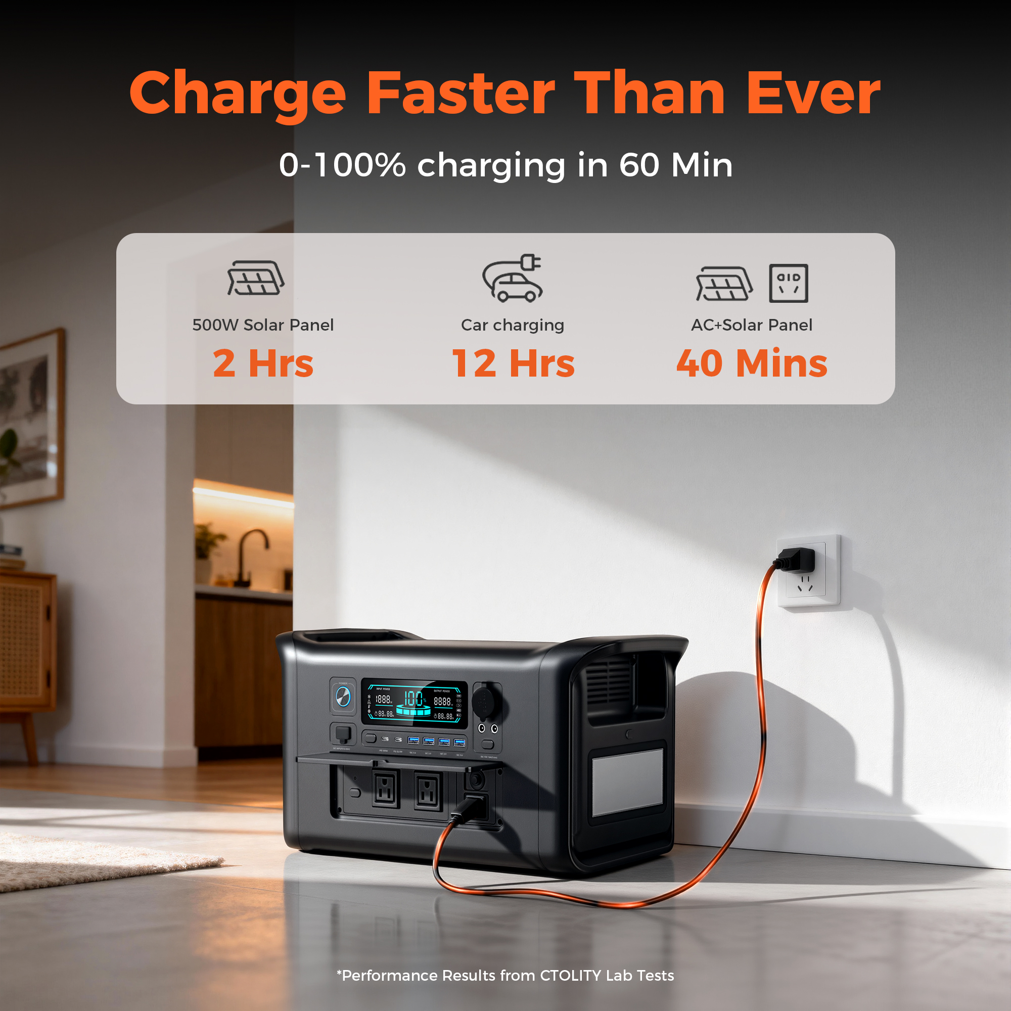 CTOLITY 2400W Portable Power S - Outdoor Power Source のレビューと価格