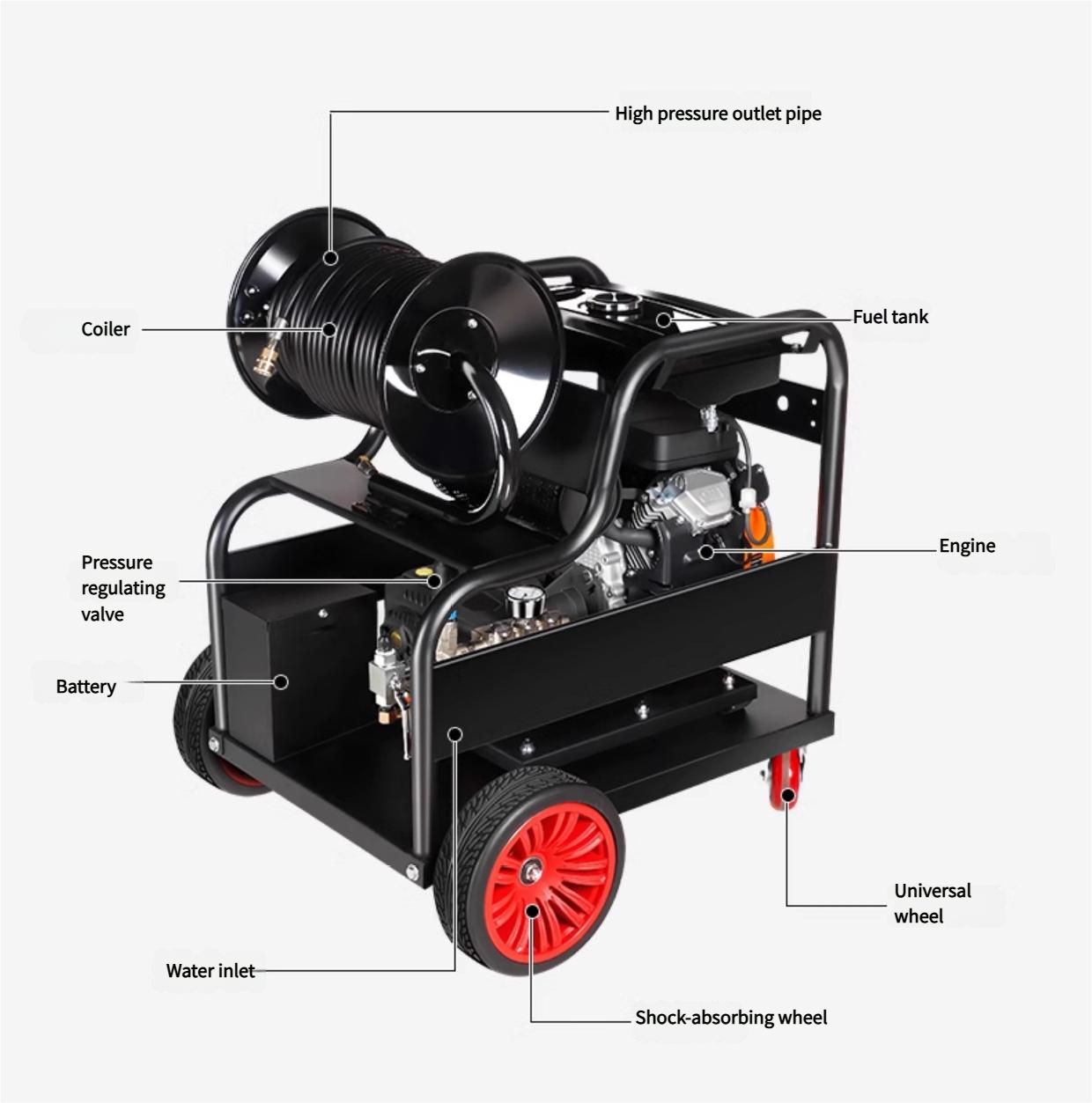High Power Electric Pipeline D - Pressure Washer Electric のレビューと価格