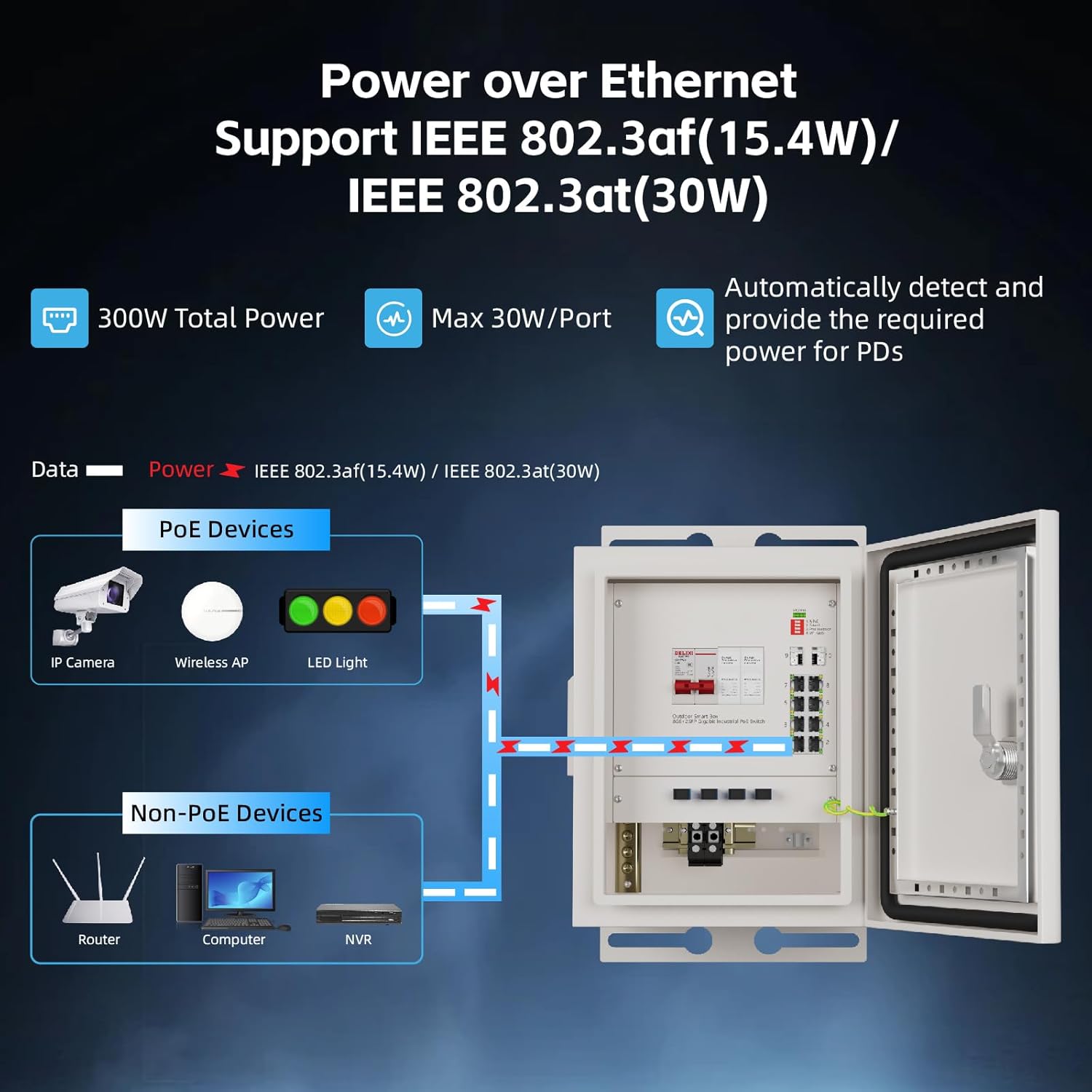 KeepLiNK Outdoor Smart Network - Outdoor Power And Equipment のレビューと価格